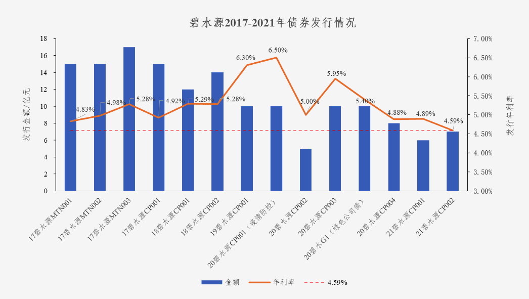 中国水网：龙8中国官网唯一入口债券利率创新低 协同效应助力龙头远航